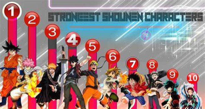 10 Strongest ‘Baki’ Characters, Ranked
