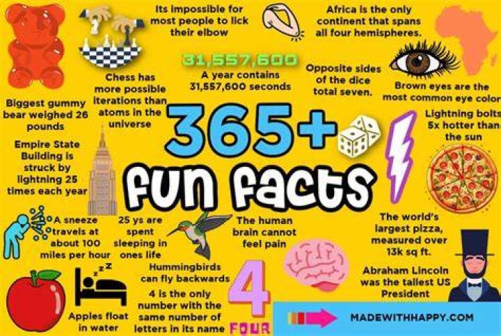 30 Facts about That Girl Lay Lay