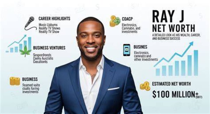 A Detailed Look At His Net Worth