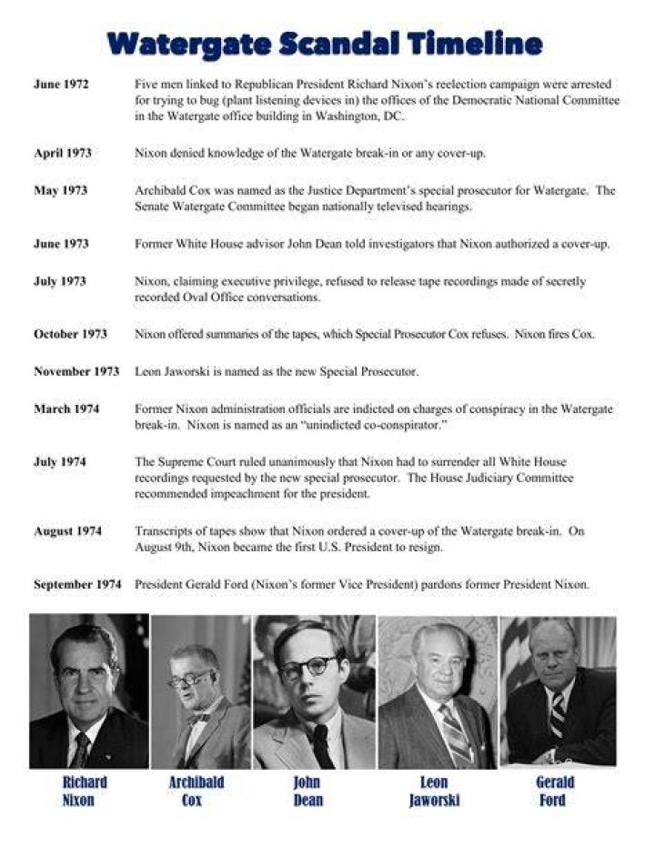 A Timeline Of Love And Scandal