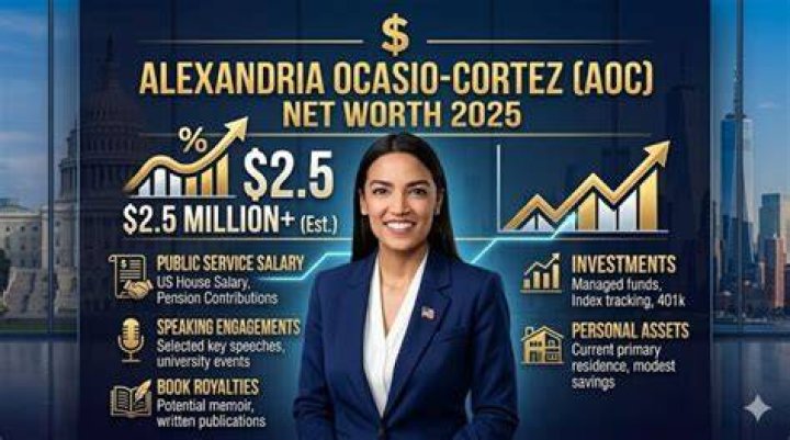 Aoc Net Worth Surprises Many In 2024