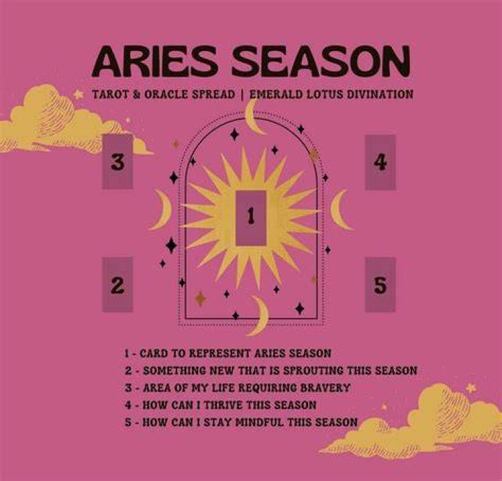 Aries Season Tarot Spread Seeds of Shakti