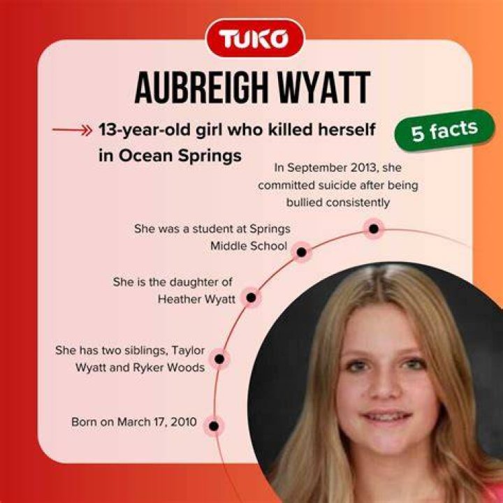 Aubreigh Wyatt: The Unfolding Story Behind The Arrests
