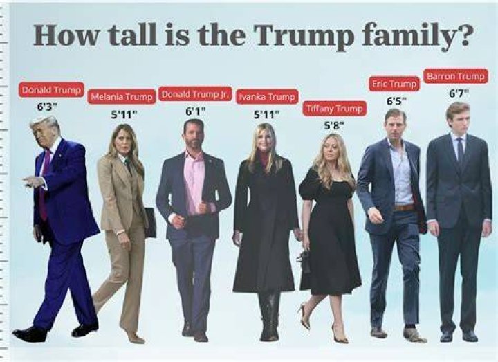 Barron Trump: The Rising Star And His Height