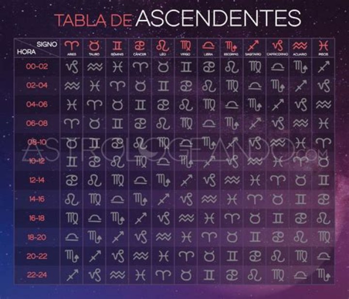Cómo saber signo ascendente Todos Desde Cero ️