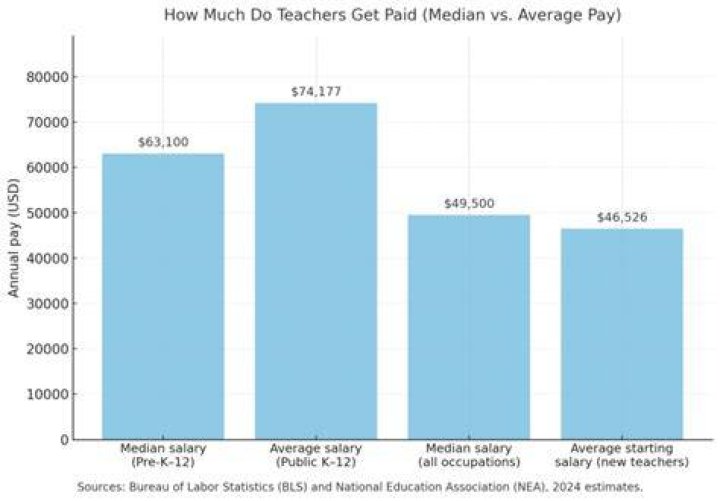 Do Teachers Get Paid in the Summer? (2023)