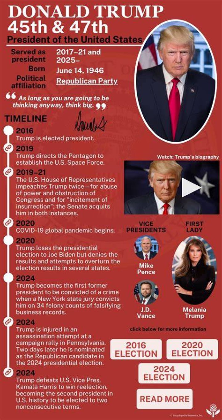 Facts about Donald Trump's son, Barron Trump HELLO!