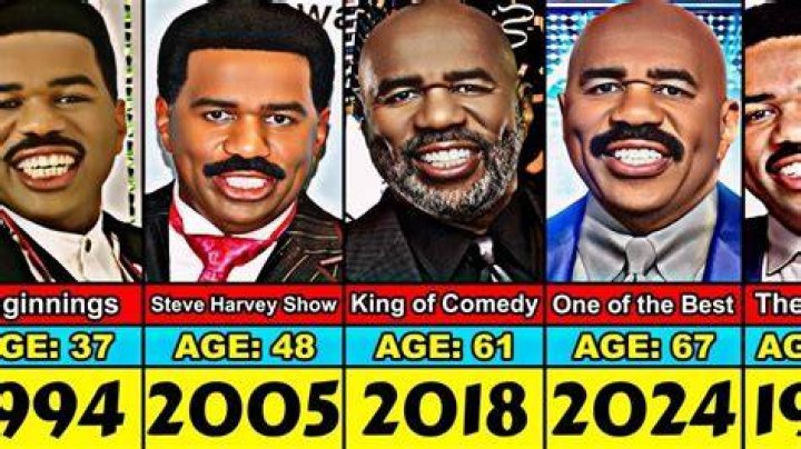 Harvey through the years