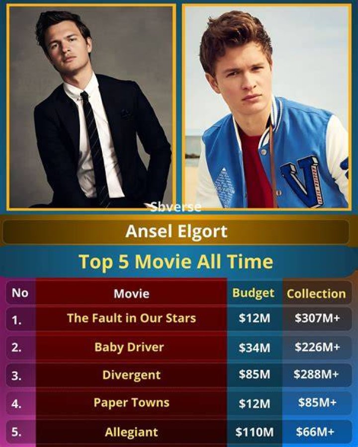 How Many Movies Have Ansel Elgort And Shailene Woodley Done Together?
