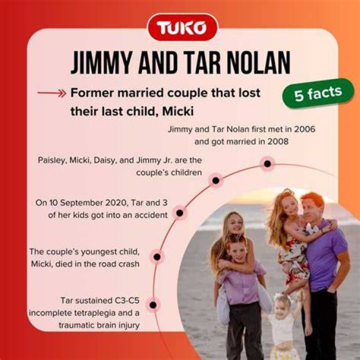 Jimmy and Tar Nolan Divorce Update Reddit What happened to Jimmy and