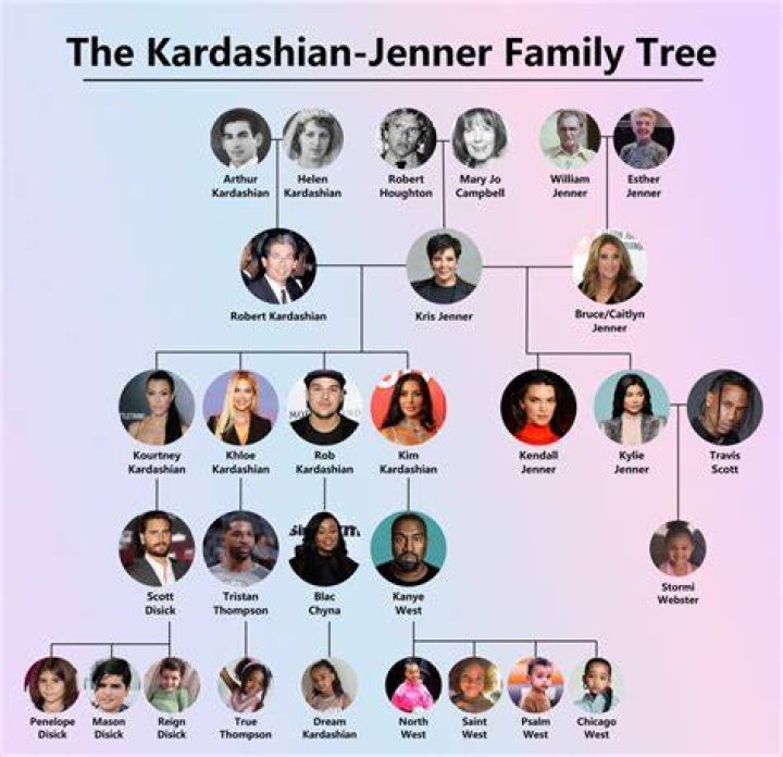 Kardashians ethnicity, family background, name origin, source of wealth