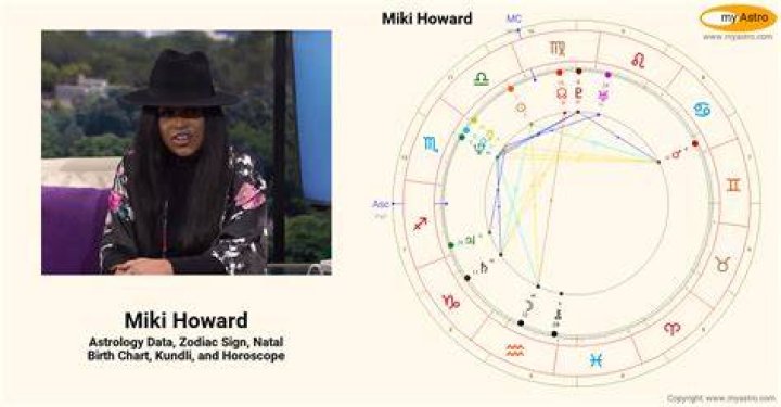 Miki Howard&rsquo;s natal birth chart, kundli, horoscope, astrology forecast