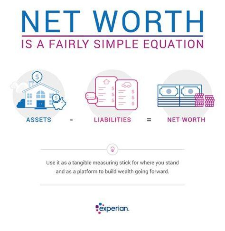 Net Worth And Financial Journey