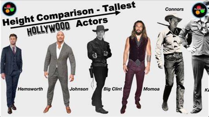 Tallest Actor Latest TV Commercial Tallest Actor in Hollywood