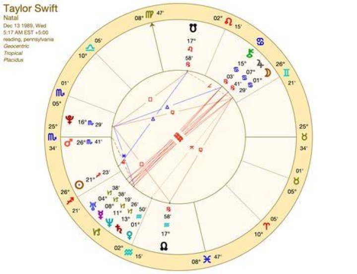 Taylor Swift Natal Chart [Birth Chart] Astro Seek