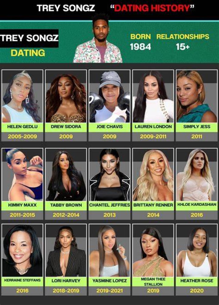 Trey Songz dating history from Lori Harvey to Megan Thee Stallion