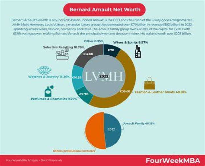 Uncover The Ultimate Net Worth Of Bernard Kerr: An In-Depth Analysis
