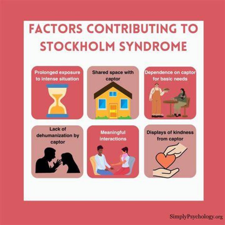 Understanding Stockholm Syndrome: The Enigma Of Kpkuang