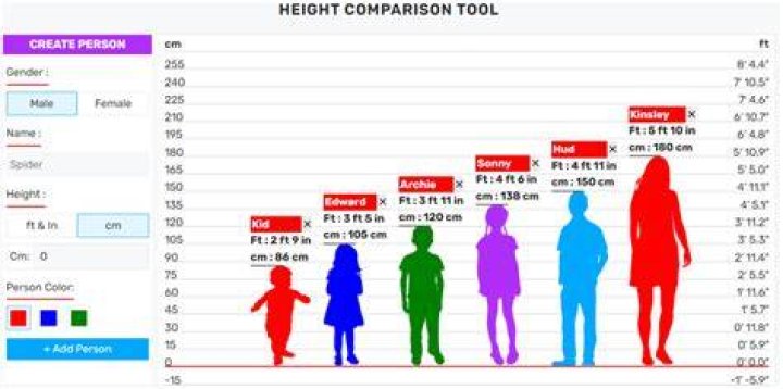 Was Tupac’s real height 5’7 or maybe even shorter? r/Tupac