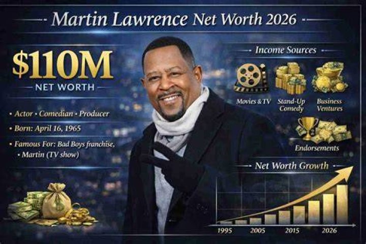 What is Martin Lawrence’s Net Worth in 2023 Creeto