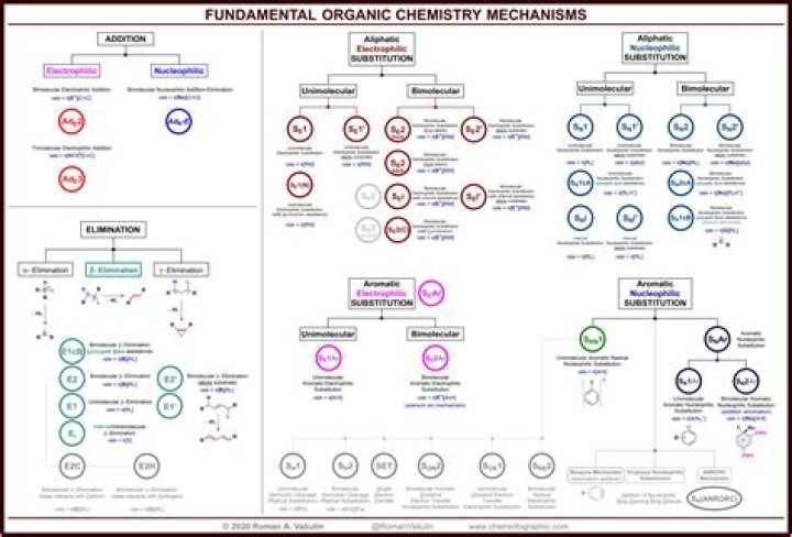 What Is Organic Chemistry? FAQs
