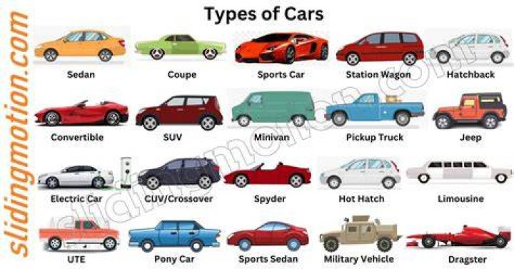 What kind of car do you like? Viết bởi Lê ♻️Văn