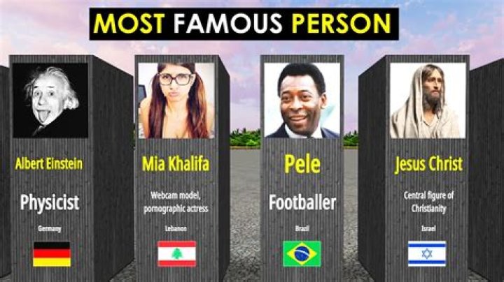 Who's The Most Well Known Person In The World